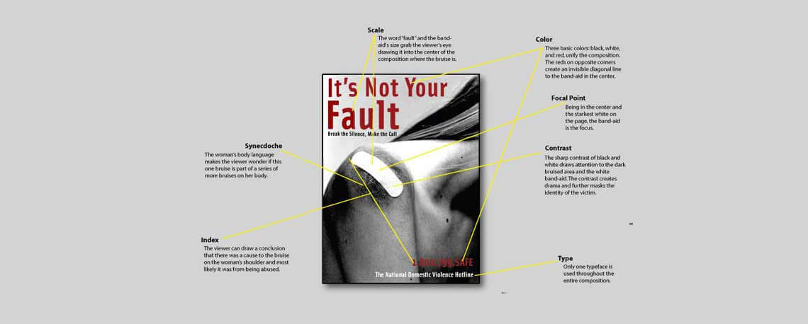 Analysis of Hedonic Elements