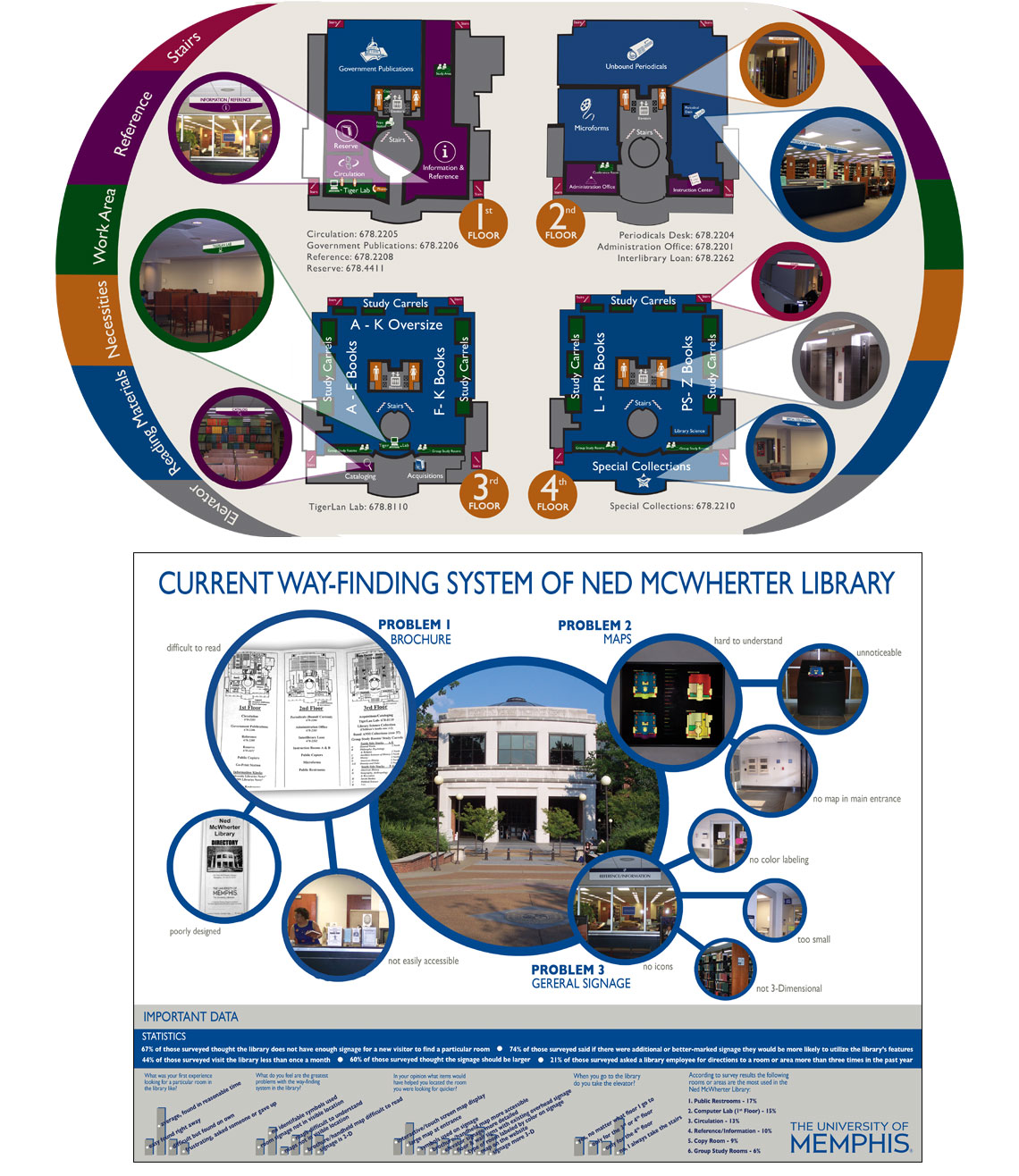 University of Memphis